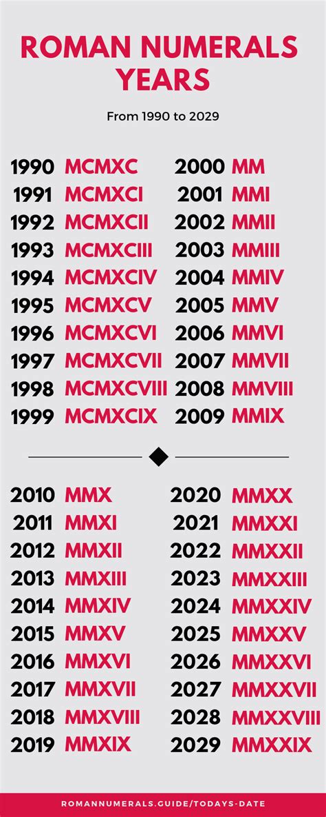 current year in roman numerals.